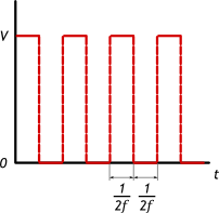 Подключение пьезодинамика напрямую график